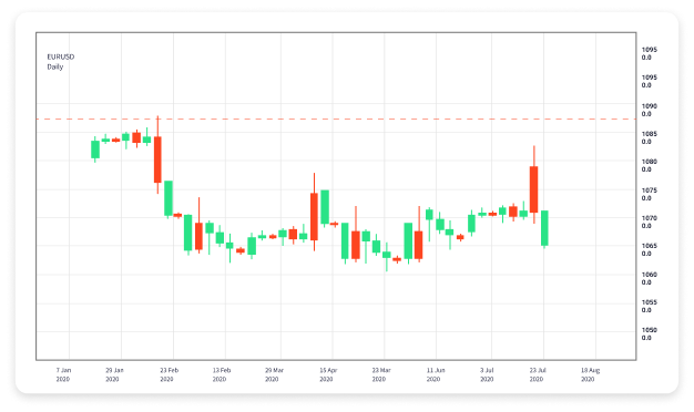 Understanding Forex Trading Leverage Maximizing Your Potential 1767059938 Understanding Forex Trading Leverage Maximizing Your Potential 1767059938