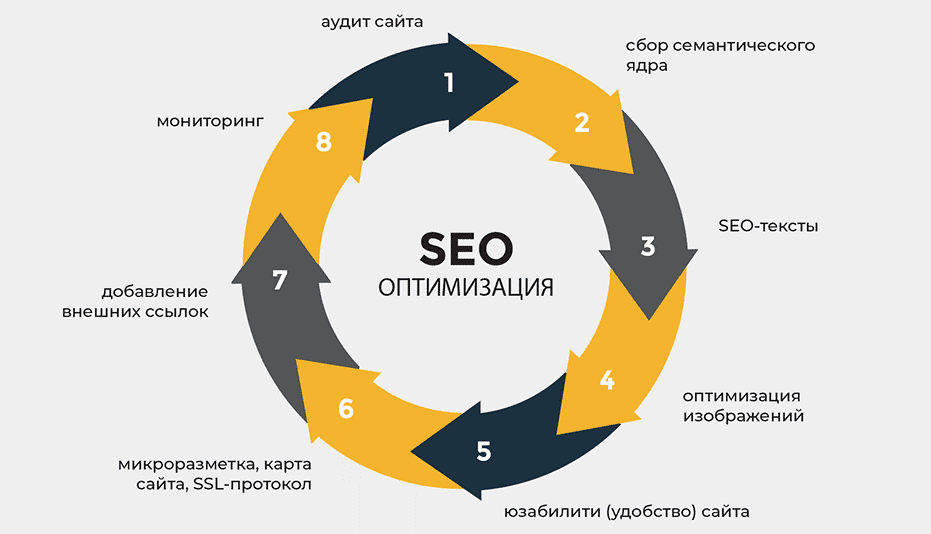 Обратные ссылки для SEO как создать эффективную стратегию 1755490376 Обратные ссылки для SEO как создать эффективную стратегию 1755490376